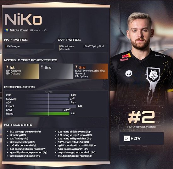 Fnatic 对阵 BBL Esports ， Navi 对阵 GIANTX 在 VCT 2025： EMEA 第二阶段季后赛首场比赛