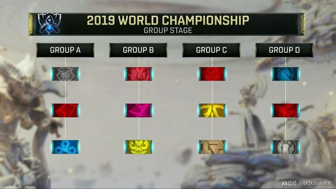 数据统计：美洲RMR rating第二选手未进Major